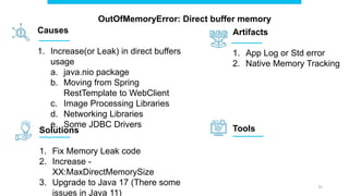 TROUBLESHOOTING 9 TYPES OF OUTOFMEMORYERROR | PPTX