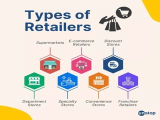 9-Types of Retail Outlets (1).pptx to every important | PPTX