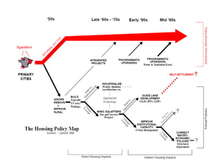 Ledc Model 9 Urban Models Ledc | PPT