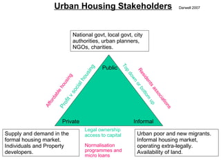 Ledc Model 9 Urban Models Ledc | PPT