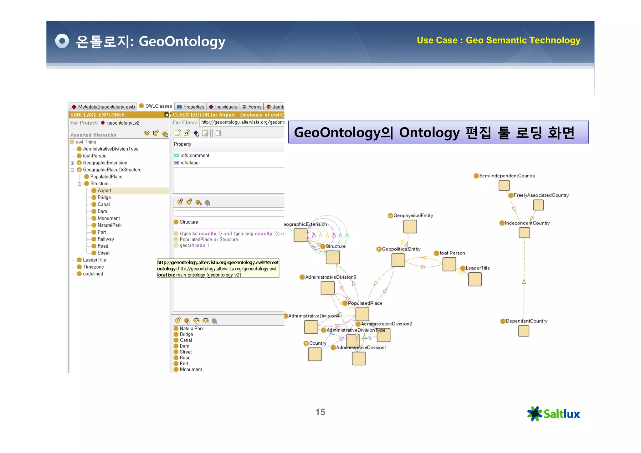 온톨로지: GeoOntology                Use Case : Geo Semantic Technology




                    GeoOntology의 Ontology 편집 툴 로딩 화면




                      15
 