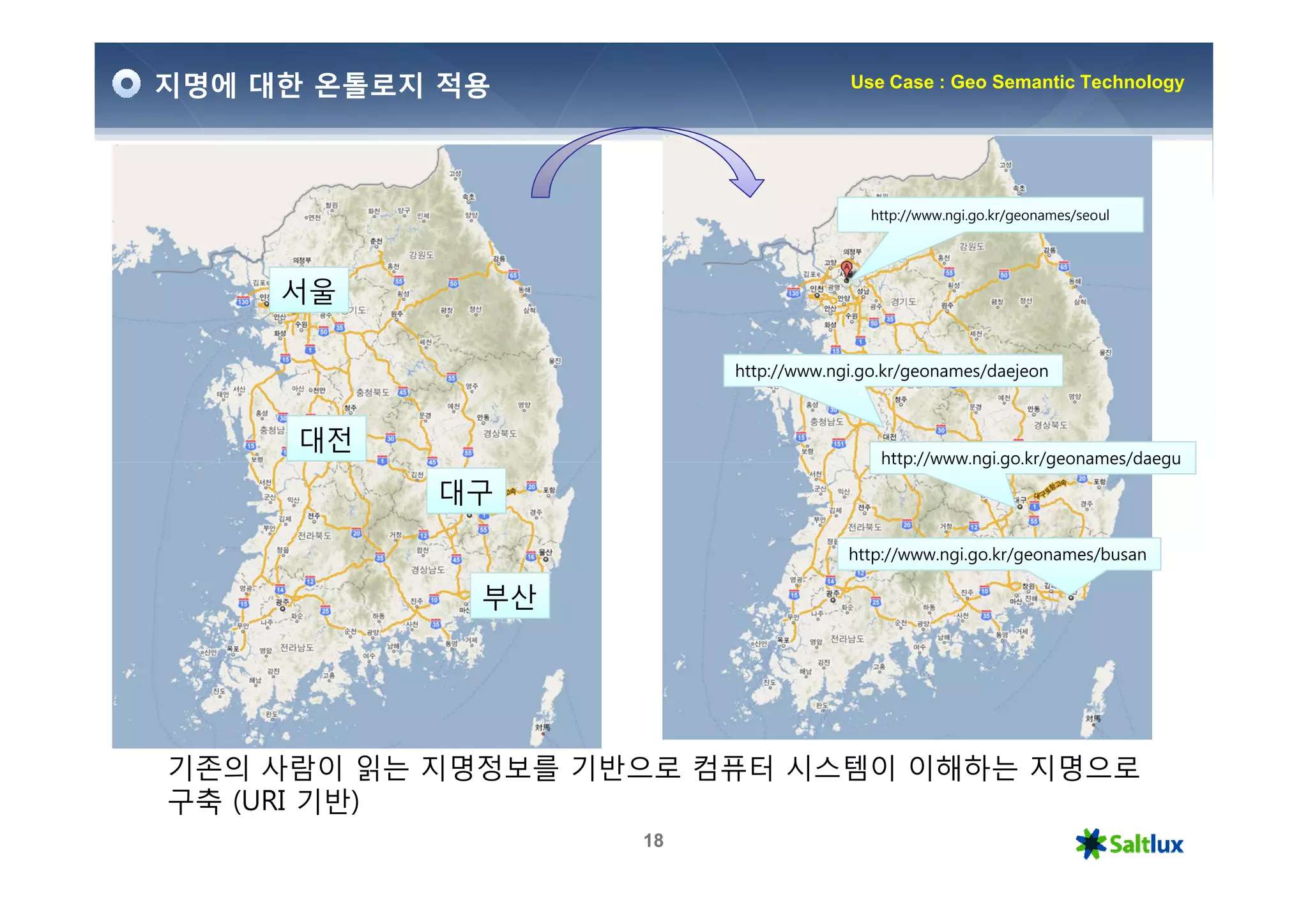 지명에 대한 온톨로지 적용                       Use Case : Geo Semantic Technology




                                        http://www.ngi.go.kr/geonames/seoul




     서울

                        http://www.ngi.go.kr/geonames/daejeon



     대전
                                         http://www.ngi.go.kr/geonames/daegu

           대구

                                     http://www.ngi.go.kr/geonames/busan

             부산




기존의 사람이 읽는 지명정보를 기반으로 컴퓨터 시스템이 이해하는 지명으로
구축 (URI 기반)
                   18
 