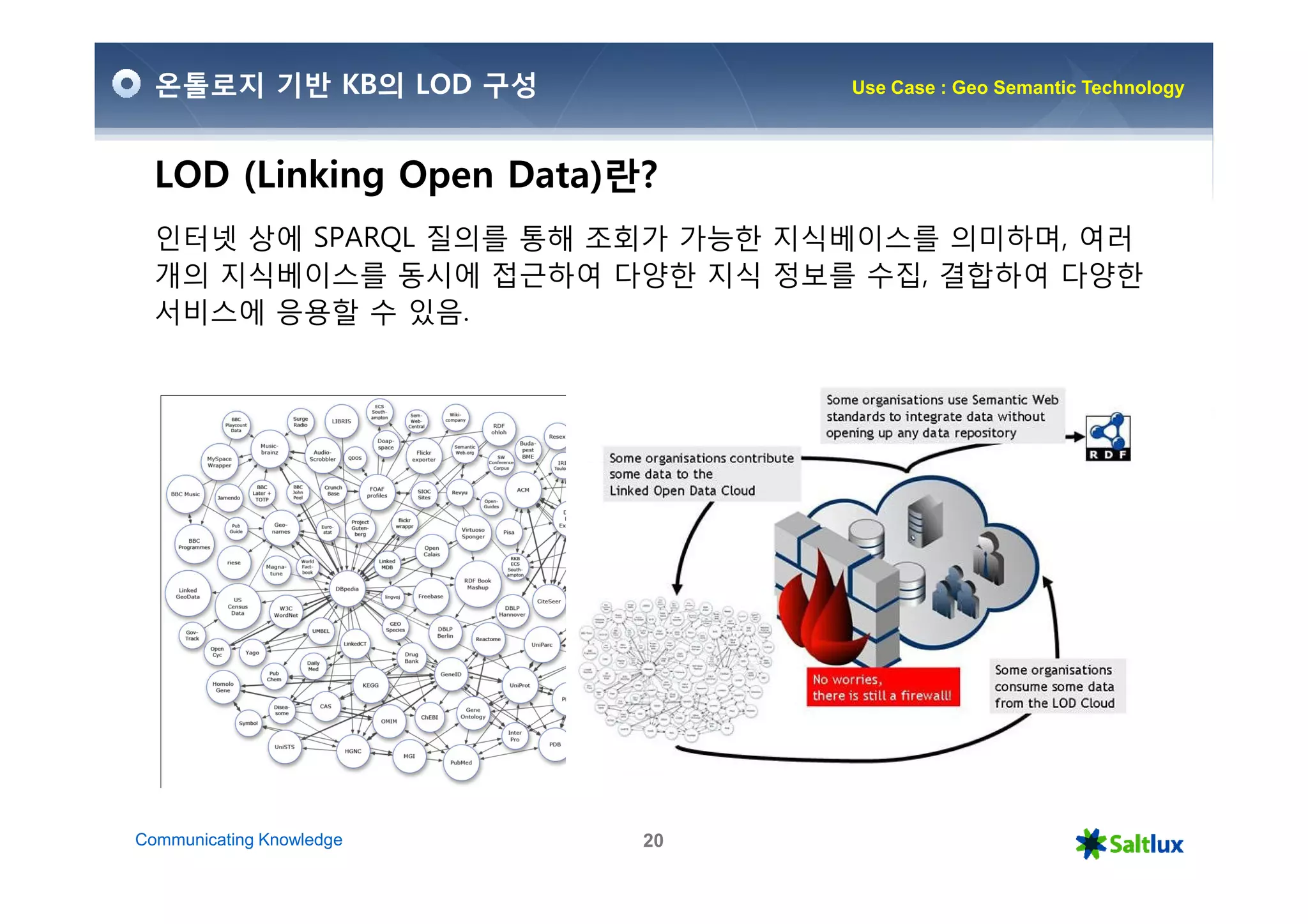 온톨로지 기반 KB의 LOD 구성             Use Case : Geo Semantic Technology




  LOD (Linking Open Data)란?
  인터넷 상에 SPARQL 질의를 통해 조회가 가능한 지식베이스를 의미하며, 여러
  개의 지식베이스를 동시에 접근하여 다양한 지식 정보를 수집, 결합하여 다양한
  서비스에 응용할 수 있음.




Communicating Knowledge   20
 