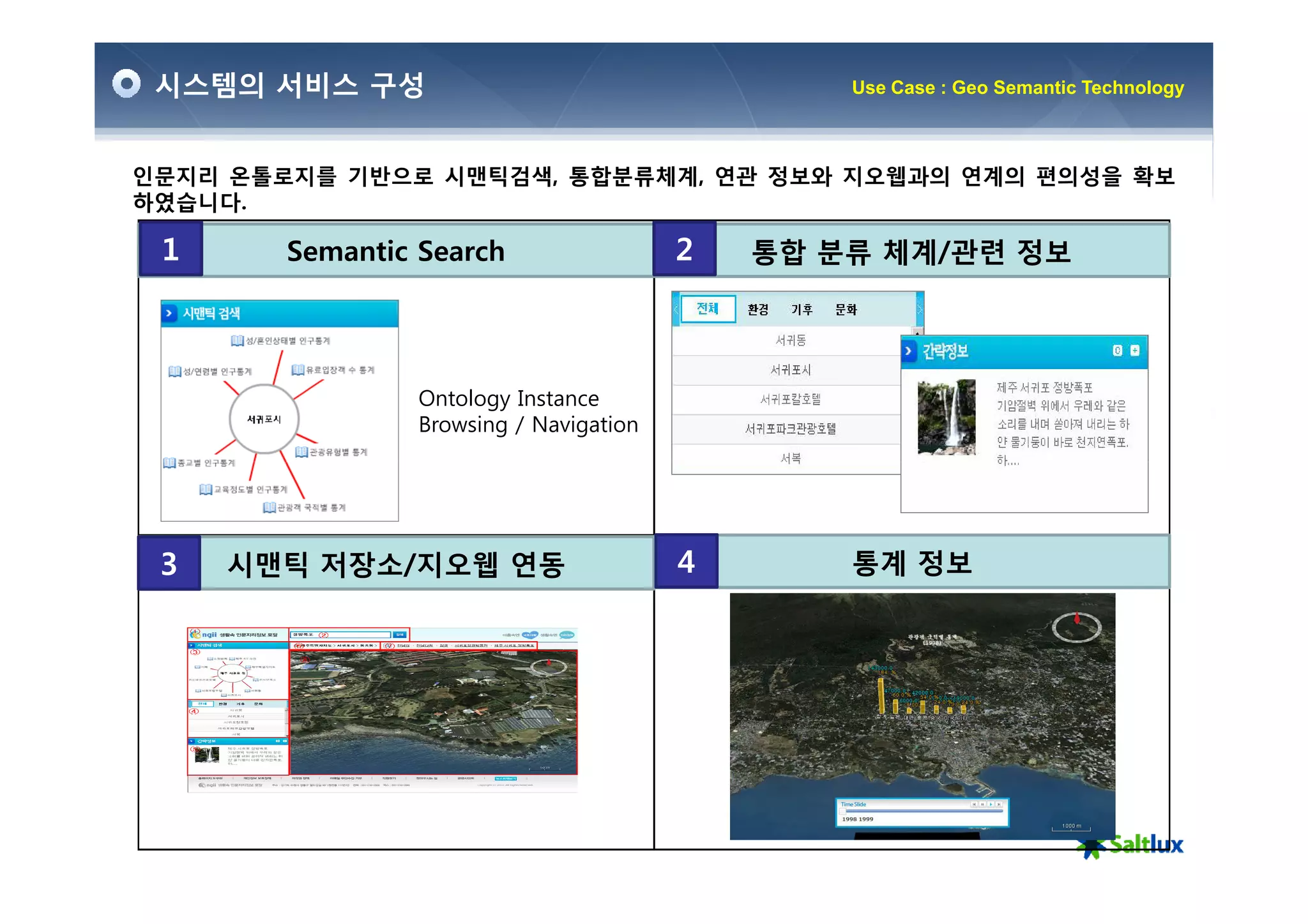 시스템의 서비스 구성                                     Use Case : Geo Semantic Technology



인문지리 온톨로지를 기반으로 시맨틱검색, 통합분류체계, 연관 정보와 지오웹과의 연계의 편의성을 확보
하였습니다.

 1      Semantic Search                  2   통합 분류 체계/관련 정보




                 Ontology Instance
                 Browsing / Navigation




 3   시맨틱 저장소/지오웹 연동                      4       통계 정보
 