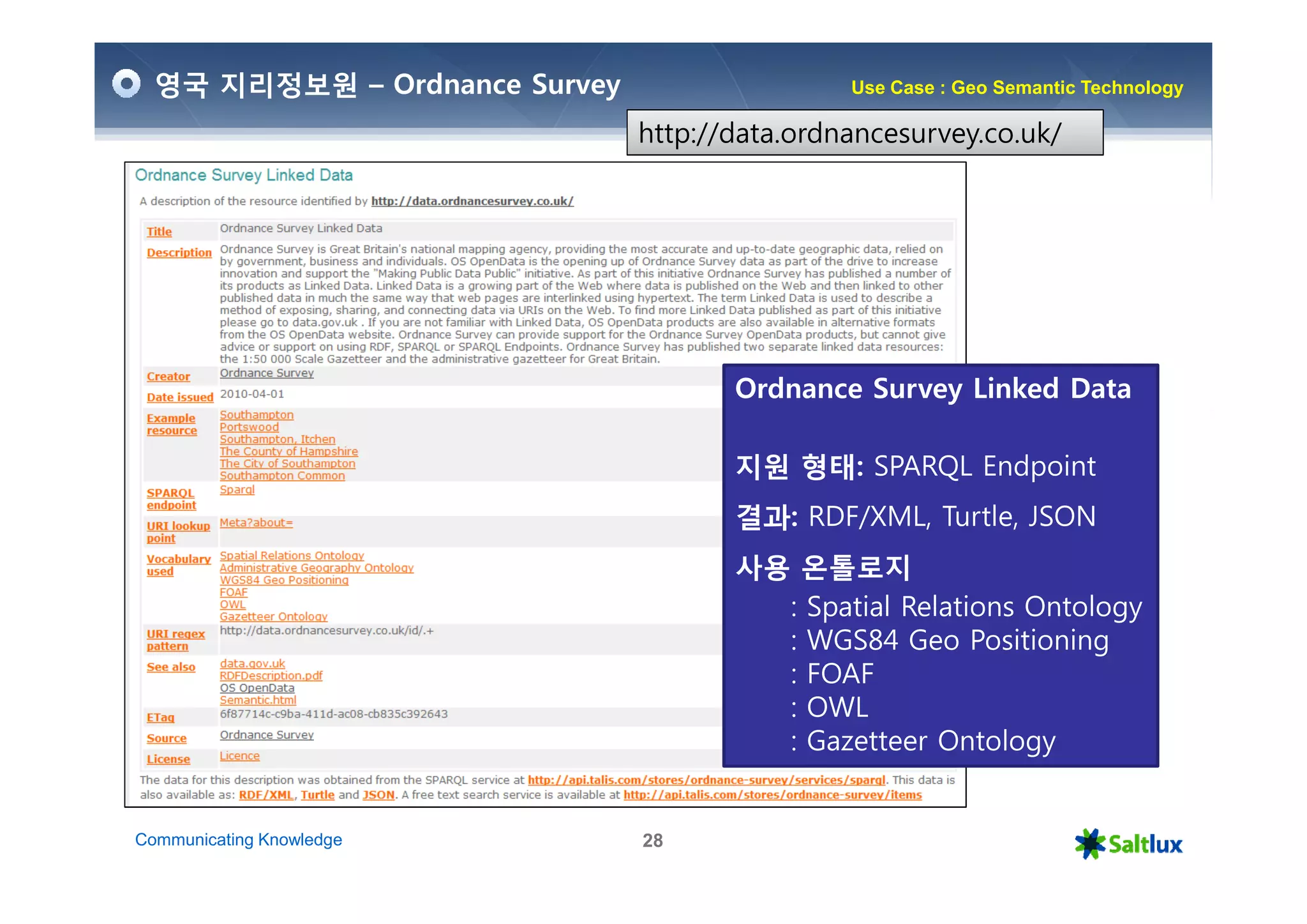 영국 지리정보원 – Ordnance Survey                   Use Case : Geo Semantic Technology

                               http://data.ordnancesurvey.co.uk/




                                      Ordnance Survey Linked Data

                                      지원 형태: SPARQL Endpoint
                                      결과: RDF/XML, Turtle, JSON
                                      사용 온톨로지
                                        : Spatial Relations Ontology
                                        : WGS84 Geo Positioning
                                        : FOAF
                                        : OWL
                                        : Gazetteer Ontology


Communicating Knowledge        28
 