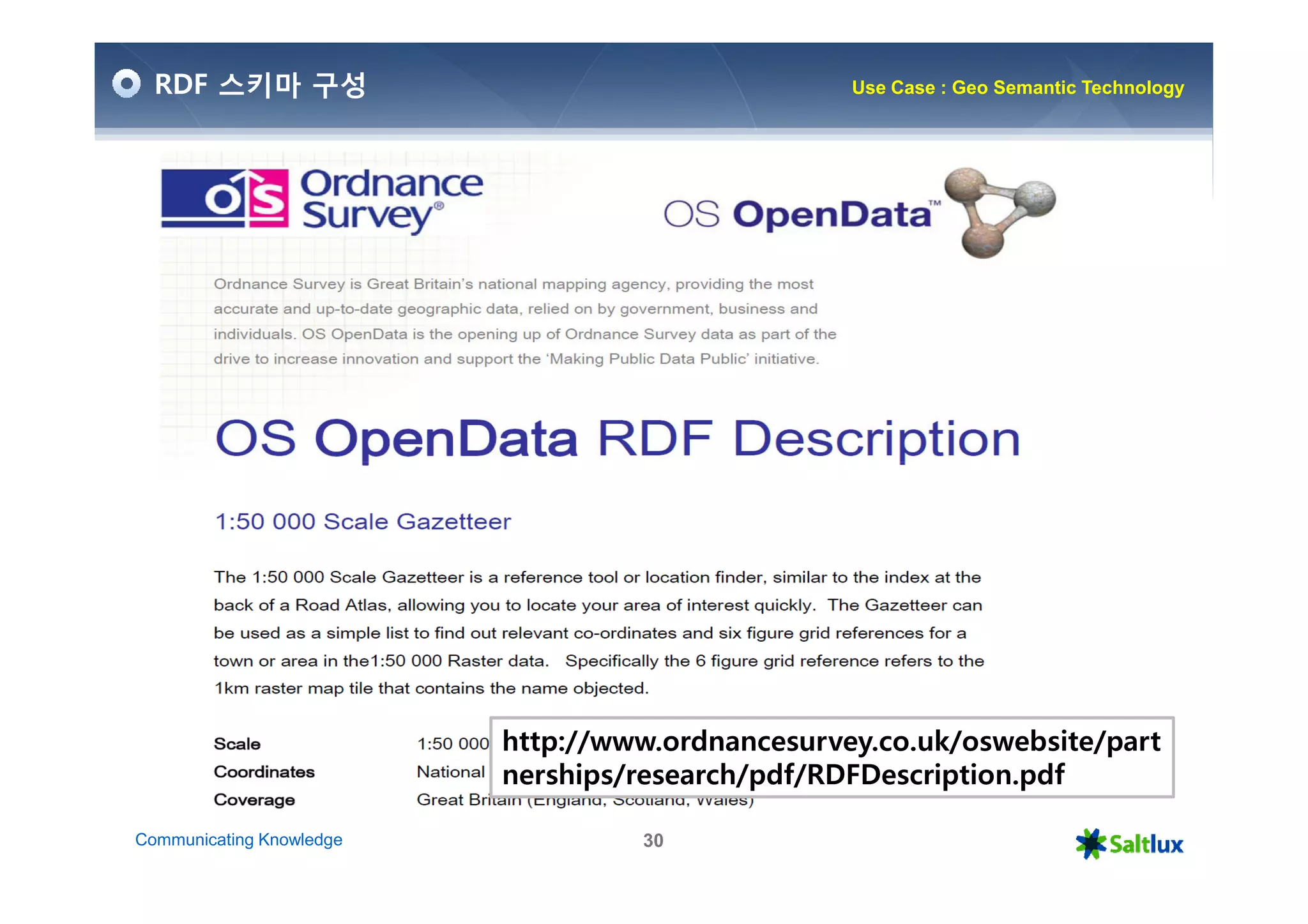 RDF 스키마 구성                                      Use Case : Geo Semantic Technology




                          http://www.ordnancesurvey.co.uk/oswebsite/part
                          nerships/research/pdf/RDFDescription.pdf

Communicating Knowledge            30
 
