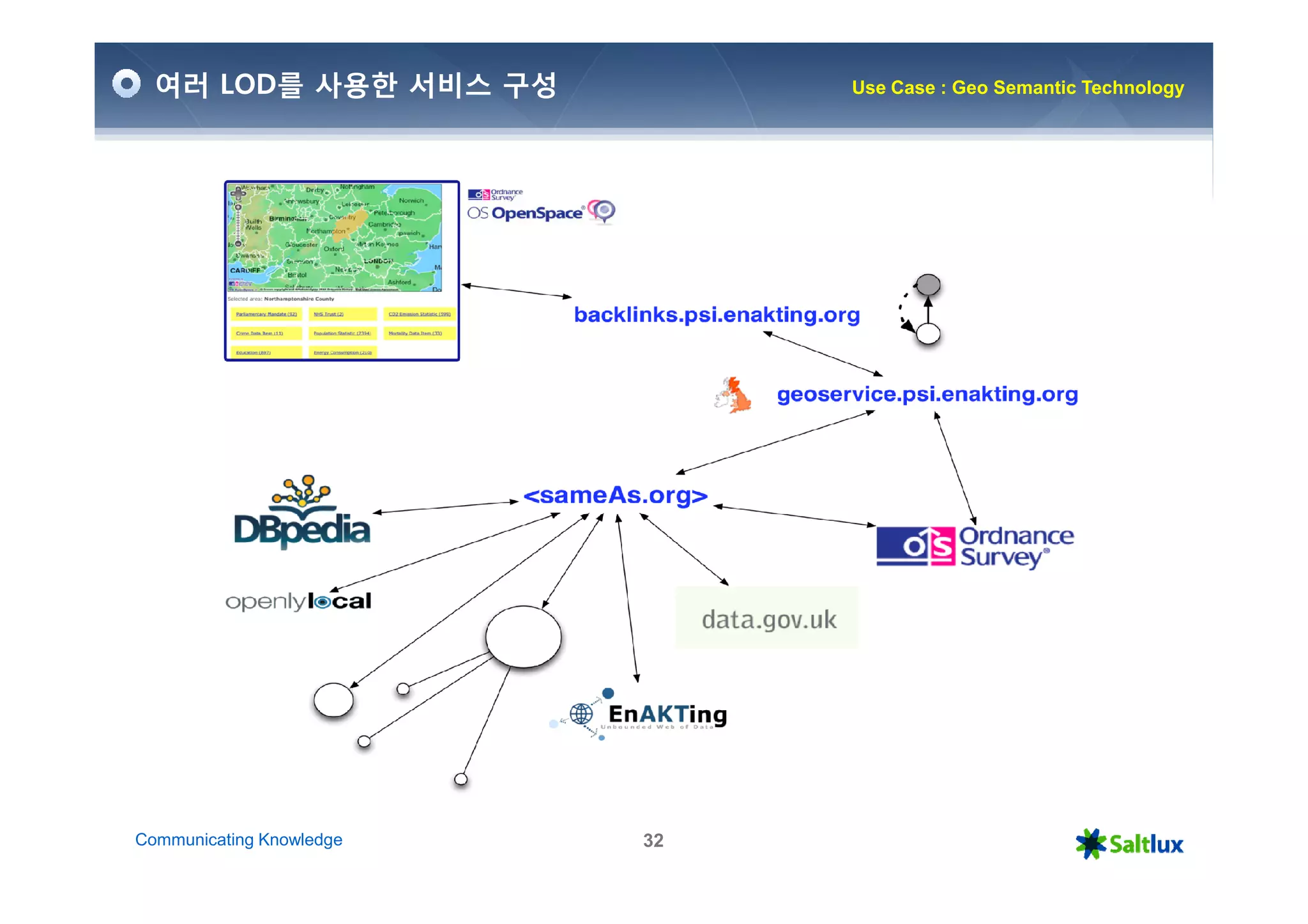 여러 LOD를 사용한 서비스 구성           Use Case : Geo Semantic Technology




Communicating Knowledge   32
 