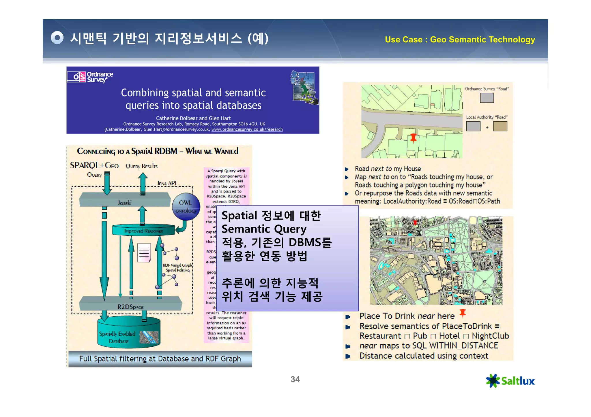 시맨틱 기반의 지리정보서비스 (예)            Use Case : Geo Semantic Technology




              Spatial 정보에 대한
              Semantic Query
              적용, 기존의 DBMS를
              활용한 연동 방법

              추론에 의한 지능적
              위치 검색 기능 제공




                      34
 