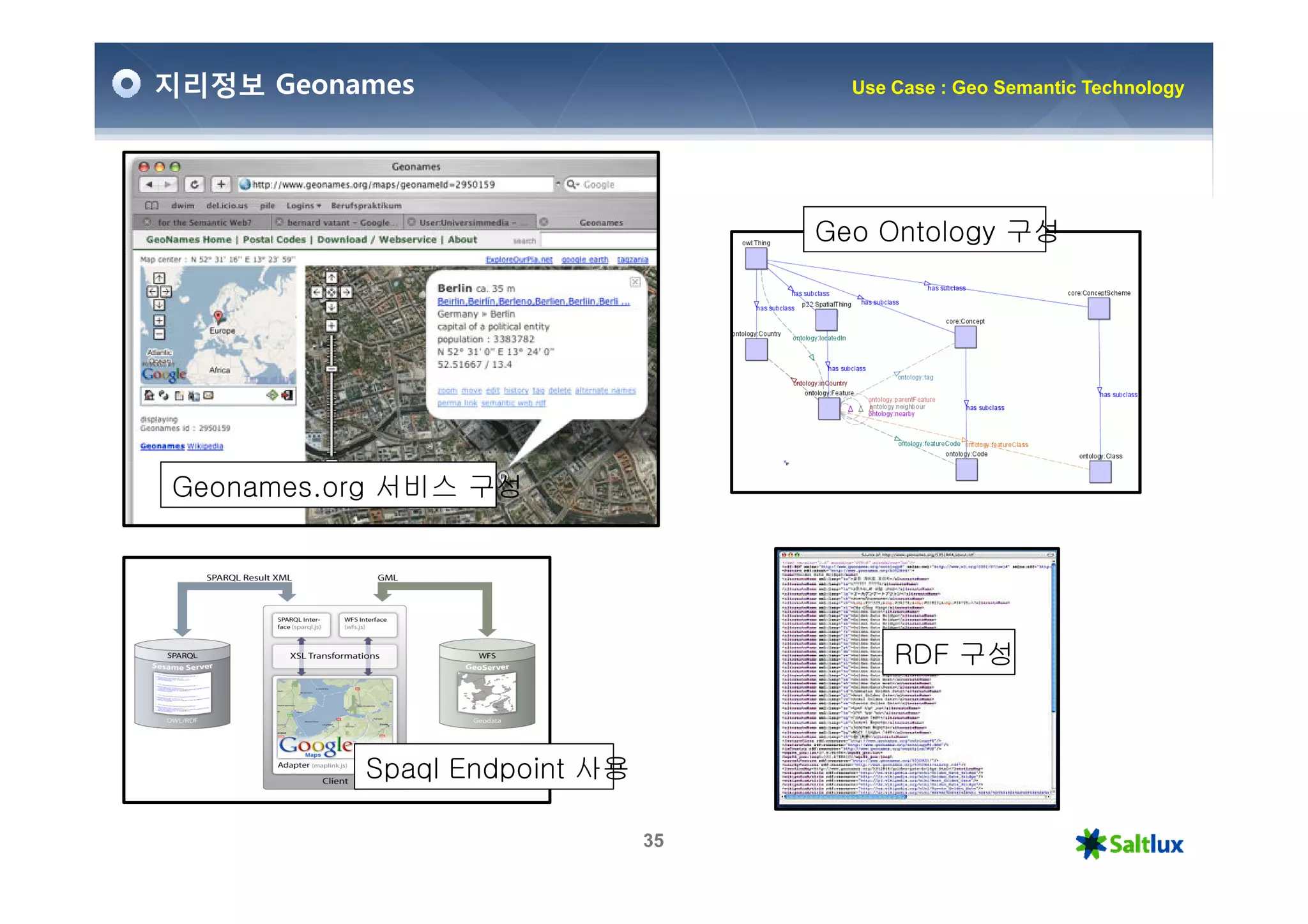 지리정보 Geonames                        Use Case : Geo Semantic Technology




                                   Geo Ontology 구성




Geonames.org 서비스 구성




                                         RDF 구성



          Spaql Endpoint 사용

                              35
 