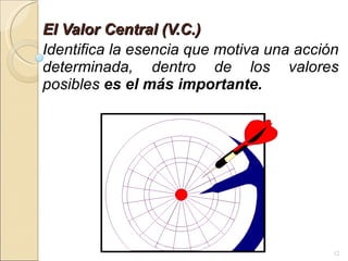El Valor Central (V.C.)   Identifica la esencia que motiva una acción determinada, dentro de los valores posibles  es el más importante. 