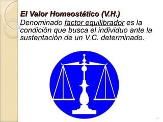 El Valor Homeostático (V.H.)   Denominado  factor equilibrador  es la condición que busca el individuo ante la sustentación de un V.C. determinado. 