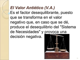 El Valor Antiético (V.A.)   Es el factor desequilibrante, puesto que se transforma en el valor negativo que, en caso que se dé, produce el desequilibrio del "Sistema de Necesidades" y provoca una decisión negativa. 