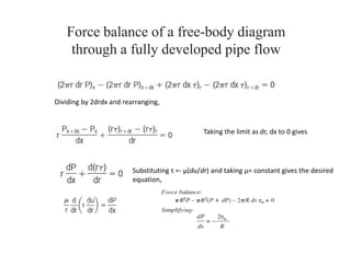 Pipe Rearranging 9-Viscous flow in ducts.pptx