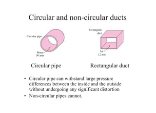9-Viscous flow in ducts.pptx