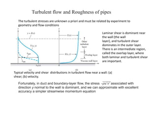 9-Viscous flow in ducts.pptx