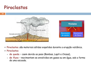 Piroclastos
30




      Piroclastos são materiais sólidos expelidos durante a erupção vulcânica.
      Piroclastos
        de queda – caem devido ao peso (Bombas, Lapili e Cinzas),
        de fluxo – movimentam-se envolvidos em gases ou em água, sob a forma
        de uma escoada.
 
