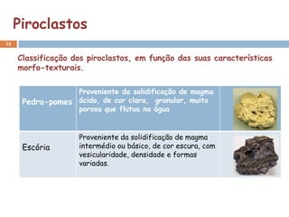 Piroclastos
32


     Classificação dos piroclastos, em função das suas características
     morfo-texturais.

                  Proveniente da solidificação de magma
      Pedra-pomes ácido, de cor clara, granular, muito
                  porosa que flutua na água


                    Proveniente da solidificação de magma
      Escória       intermédio ou básico, de cor escura, com
                    vesicularidade, densidade e formas
                    variadas.
 