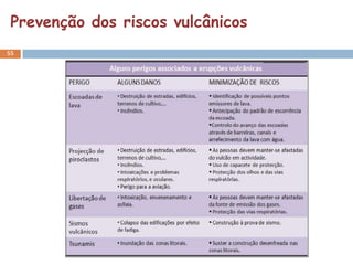 Prevenção dos riscos vulcânicos
55
 