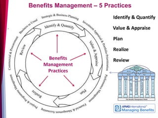 Benefits
Management
Practices
Benefits Management – 5 Practices
Identify & Quantify
Value & Appraise
Plan
Realize
ReviewBe...