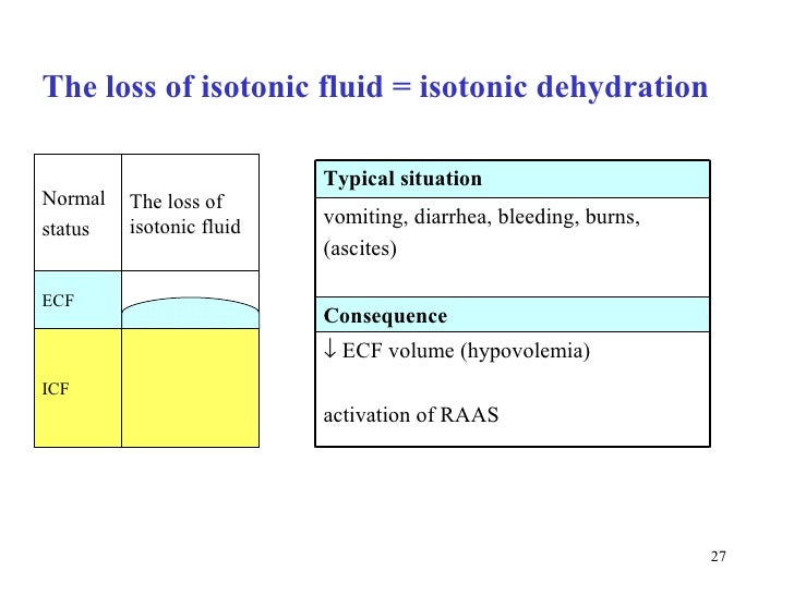 9 water ions