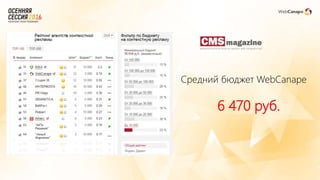 Средний бюджет WebCanape
6 470 руб.
 