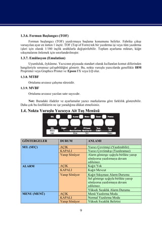1.3.6. Formun Baş
                langı (TOF)
                    cı
       Formun baş cı(TOF) yazdı
                langı                  rmaya baş  lama konumunu belirler. Fabrika çışkıı
varsayı ayar en üstten 1 inçtir. TOF (Top of Form) tek bir yazdı işveya tüm yazdı
        lan                                                      rma i              rma
iş için olarak 1/180 inçlik aralı
  leri                              klarla değ tirilebilir. Toplam ayarlama miktarıkâğ
                                              iş                                  ,   ıt
sış
  kı                               rı ş
     maları önlemek için sı rlandılmı r.
            nı             nı             tı
1.3.7. Emülasyon (Emulation)
      Uyumluluk, öykünme. Yazını piyasada standart olarak kullanı komut dillerinden
                                  cın                           lan
                         ş
hangileriyle sorunsuz çalıabildiğ gösterir. Bu, nokta vuruş yazı larda genellikle IBM
                                  ini                      lu  cı
Proprinter veya Graphics Printer ve Epson FX veya LQ olur.
1.3.8. MTBF
                zası ş
     Ortalama arı z çalı süresidir.
                        ma
1.3.9. MVBF
     Ortalama arı z yazı satısayıdı
                zası   lan  r   sır.

     Not: Buradaki ifadeler ve ayarlamalar yazı markaları göre farklık gösterebilir.
                                               cı          na       lı
Daha çok bu özelliklerin ne iş yaradıı dikkat etmelisiniz.
                             e      ğna
1.4. Nokta Vuruş Yazıya Ait Tuş
               lu   cı         Menüsü




 GÖSTERGELER                DURUM               ANLAMI
 SEL (SEÇ)                  AÇIK                Yazı Çevrimiçi (Yazdı
                                                     cı                rabilir)
                            KAPALI                               ş
                                                                 ı
                                                Yazı Çevrimdı (Yazdı
                                                     cı                 ramaz)
                            YanıSönüyor
                               p                Alarm gösterge ığ birlikte yanı
                                                                 şı
                                                                 ıyla             p
                                                sönüyorsa yazdı rmaya devam
                                                edilemez.
 ALARM                      AÇIK                    ı
                                                Kağt Yok
                            KAPALI                  ı
                                                Kağt Mevcut
                            YanıSönüyor
                               p                Kağt Sış
                                                    ı kı   ması Alarm Durumu
                                                Sel gösterge ığ birlikte yanı
                                                             şııyla             p
                                                sönüyorsa yazdı rmaya devam
                                                edilemez.
                                                Yüksek Sı k Alarm Durumu
                                                          caklı
 MENU (MENÜ)                AÇIK                Menü Yazdı Modu
                                                            rma
                            KAPALI              Normal Yazdı Modu
                                                              rma
                            YanıSönüyor
                               p                Yüksek Sı k Belirtisi
                                                          caklı

                                          9
 