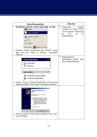 İ
               ş Basamakları
                lem                                           Öneriler
  WINDOWS XP’DE YAZICI EKLEME AYARI                  Yazını
                                                           cı zla           beraber
                                                      verilmişbir sürücü CD’si
                                                      varsa yazını bilgisayara
                                                                  cızı
                                                      bu       CD       ile      de
                                                      tanıtabilirsiniz.




 Windows işletim sisteminizde önce “Baş tuş
                                       lat” una
  daha sonra da “Yazı  cıve Fakslar” seçeneğine
  tı nı
   klatız.
                                                     Bilgisayarı za
                                                                 nı
                                                      gerektiğinde birden fazla
                                                      yazı ekleyebilirsiniz.
                                                          cı




 Açı “Yazı ve Faxlar” klasöründe sol üst tarafta
     lan     cı
  bulunan menüde “Yazı Ekle” seçeneğ tı nı
                     cı             ine klatız.




 Karş za çı “Yazı Ekleme Sihirbazı “ileri”
     ını kan     cı               ”nda
  tuş tı n.
    una klatı




                                     13
 