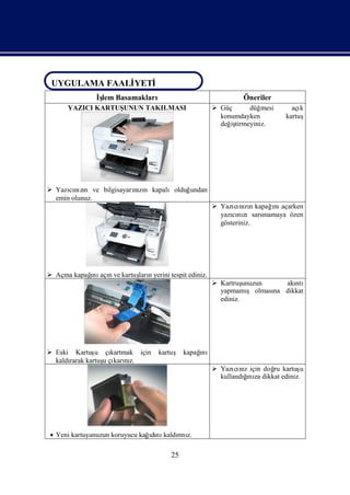 UYGULAMA FAALİYETİ
 UYGULAMA FAALİYETİ
               İ
               ş Basamakları
                lem                                          Öneriler
      YAZICI KARTUŞUNUN TAKILMASI                    Güç      düğ mesi     açık
                                                      konumdayken         kartuş
                                                      değ tirmeyiniz.
                                                         iş




 Yazının ve bilgisayarızı kapalıolduğ
      cı zı            nın            undan
  emin olunuz.
                                                     Yazı nın kapağnı
                                                           cı zı     ı açarken
                                                      yazını
                                                          cı zısarsmamaya özen
                                                      gösteriniz.




 Açma kapağ açıve kartuş n yerini tespit ediniz.
           ını n        ları
                                                     Kartruş unuzun    akı
                                                                          ntı
                                                               ş
                                                      yapmamı olması dikkat
                                                                     na
                                                      ediniz.




 Eski Kartuş çı
               u    kartmak için              ı
                                   kartuş kapağnı
  kaldı
      rarak kartuş çı nı
                 u karız.
                                                     Yazı nı için doğ kartuş
                                                           cı z      ru        u
                                                             ğ za
                                                               ı
                                                      kullandını dikkat ediniz.




Yeni kartuş                  ını
           unuzun koruyucu kağdı kaldını
                                     rı z.

                                      25
 
