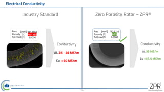 Electrical Conductivity
Area
Porosity
Tol (max)
381.3662
10.1323
5.0000
[mm²]
[%]
[%]
14
Area
Porosity
Tol (max)
262.5746
0.01
5.0000
[mm²]
[%]
[%]
Industry Standard Zero Porosity Rotor – ZPR®
Conductivity
AL 25 - 28 MS/m
Cu < 50 MS/m
Conductivity
AL 35 MS/m
Cu >57,5 MS/m
 