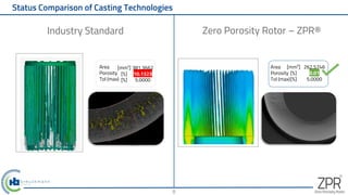 Status Comparison of Casting Technologies
Area
Porosity
Tol (max)
381.3662
10.1323
5.0000
[mm²]
[%]
[%]
8
Area
Porosity
Tol (max)
262.5746
0.01
5.0000
[mm²]
[%]
[%]
Industry Standard Zero Porosity Rotor – ZPR®
 