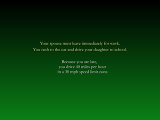 Your spouse must leave immediately for work.Your spouse must leave immediately for work.
You rush to the car and drive your daughter to school.You rush to the car and drive your daughter to school.
Because you are late,Because you are late,
you drive 40 miles per houryou drive 40 miles per hour
in a 30 mph speed limit zone.in a 30 mph speed limit zone.
 