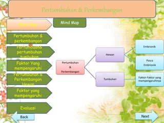 Mind Map
Pertumbuhan &
perkembangan
Pertumbuan&
pertumbuhan
tumbuhan
Pertumbuhan &
Perkembangan
Hewan
Evaluasi
Pertumbuhan & Perkembangan
Faktor Yang
mempengaruhi
Faktor yang
mempengaruhi
Pertumbuhan
&
Perkembangan
Hewan
Embrionik
Pasca
Embrionik
Tumbuhan
Faktor-Faktor yang
mempengaruhinya
Mind Map
Mind Map
NextBack
 