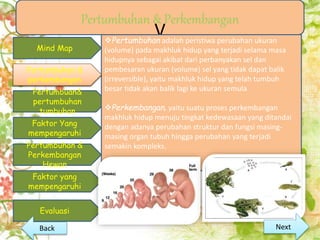 Mind Map
Pertumbuhan &
perkembangan
Pertumbuan&
pertumbuhan
tumbuhan
Pertumbuhan &
Perkembangan
Hewan
Evaluasi
Pertumbuhan & Perkembangan
Faktor Yang
mempengaruhi
Faktor yang
mempengaruhi
VPertumbuhan adalah peristiwa perubahan ukuran
(volume) pada makhluk hidup yang terjadi selama masa
hidupnya sebagai akibat dari perbanyakan sel dan
pembesaran ukuran (volume) sel yang tidak dapat balik
(irreversible), yaitu makhluk hidup yang telah tumbuh
besar tidak akan balik lagi ke ukuran semula
Perkembangan, yaitu suatu proses perkembangan
makhluk hidup menuju tingkat kedewasaan yang ditandai
dengan adanya perubahan struktur dan fungsi masing-
masing organ tubuh hingga perubahan yang terjadi
semakin kompleks.
Pertumbuhan &
perkembangan
Pertumbuhan &
perkembangan
NextBack
 