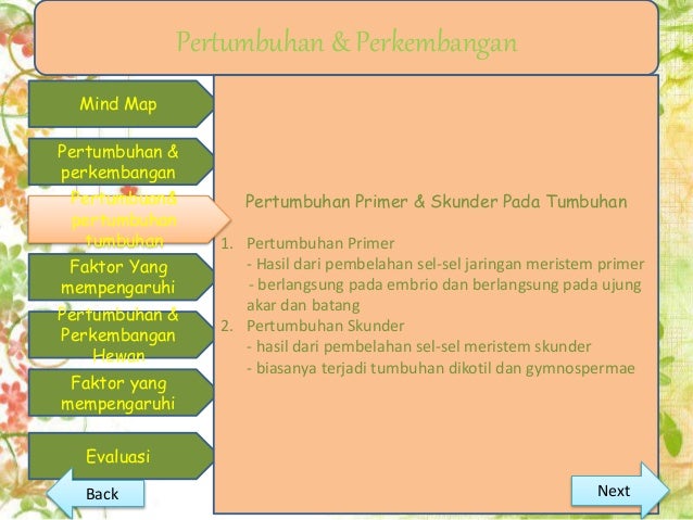 PPT Interaktif Pertumbuhan dan Perkembangan