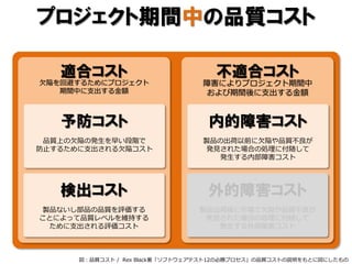 プロジェクト期間中の品質コスト
適合コスト
欠陥を回避するためにプロジェクト
期間中に支出する金額
不適合コスト
障害によりプロジェクト期間中
および期間後に支出する金額
予防コスト
品質上の欠陥の発生を早い段階で
防止するために支出される欠陥コスト
検出コスト
製品ないし部品の品質を評価する
ことによって品質レベルを維持する
ために支出される評価コスト
内的障害コスト
製品の出荷以前に欠陥や品質不良が
発見された場合の処理に付随して
発生する内部障害コスト
外的障害コスト
製品出荷後に市場で欠陥や品質不良が
発見された場合の処理に付随して
発生する外部障害コスト
図：品質コスト / Rex Black著「ソフトウェアテスト12の必勝プロセス」の品質コストの説明をもとに図にしたもの
 