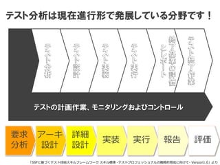 テスト分析は現在進行形で発展している分野です！
要求
分析
アーキ
設計
詳細
設計
実装 実行 報告 評価
「SSFに基づくテスト技術スキルフレームワーク スキル標準 -テストプロフェッショナルの戦略的育成に向けて- Version1.0」より
 