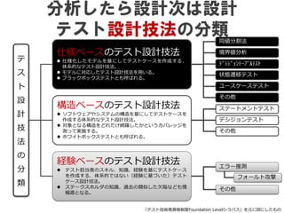 分析したら設計次は設計
テスト設計技法の分類
仕様ベースのテスト設計技法
 仕様化したモデルを基にしてテストケースを作成する、
体系的なテスト設計技法。
 モデルに対応したテスト設計技法を用いる。
 ブラックボックステストとも呼ばれる。
構造ベースのテスト設計技法
 ソフトウェアやシステムの構造を基にしてテストケースを
作成する体系的なテスト設計技法。
 対象となる構造をどれだけ網羅したかというカバレッジを
測って実施する。
 ホワイトボックステストとも呼ばれる。
経験ベースのテスト設計技法
 テスト担当者のスキル、知識、経験を基にテストケース
を作成する、体系的ではない（経験に基づいた）テスト
ケース設計技法。
 ステークスホルダの知識、過去の類似した欠陥なども情
報源となる。
同値分割法
境界値分析
ﾃﾞｼｼﾞｮﾝﾃｰﾌﾞﾙﾃｽﾄ
状態遷移テスト
ユースケーステスト
その他
ステートメントテスト
デシジョンテスト
その他
その他
フォールト攻撃
エラー推測
テ
ス
ト
設
計
技
法
の
分
類
「テスト技術者資格制度Foundation Levelシラバス」を元に図にしたもの
 