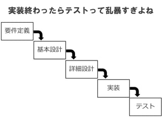 実装終わったらテストって乱暴すぎよね
要件定義
基本設計
詳細設計
実装
テスト
 