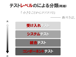 テストレベルのによる分類(再掲)
「小さなことからコツコツと」
――― 西川きよし
受け入れテスト
システムテスト
統合テスト
コンポーネントテスト
小
大
 