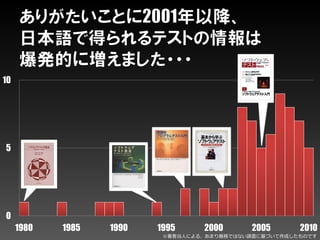 0
5
10
1980 1985 1990 1995 2000 2005 2010
※著者当人による、あまり厳格ではない調査に基づいて作成したものです
 