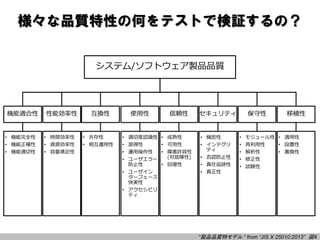 “製品品質特モデル “ from “JIS X 25010:2013” 図4
システム/ソフトウェア製品品質
機能適合性 性能効率性 互換性 使用性 信頼性 セキュリティ 保守性 移植性
• 機能完全性
• 機能正確性
• 機能適切性
• 時間効率性
• 資源効率性
• 容量満足性
• 共存性
• 相互運用性
• 適切度認識性
• 習得性
• 運用操作性
• ユーザエラー
防止性
• ユーザイン
ターフェース
快美性
• アクセシビリ
ティ
• 成熟性
• 可用性
• 障害許容性
(対故障性)
• 回復性
• 機密性
• インテグリ
ティ
• 否認防止性
• 責任追跡性
• 真正性
• モジュール性
• 再利用性
• 解析性
• 修正性
• 試験性
• 適用性
• 設置性
• 置換性
様々な品質特性の何をテストで検証するの？
 