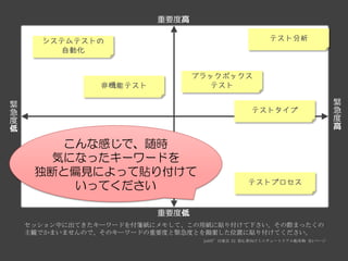 テスト分析
テストタイプ
テストプロセス
システムテストの
自動化
非機能テスト
ブラックボックス
テスト
こんな感じで、随時
気になったキーワードを
独断と偏見によって貼り付けて
いってください
 