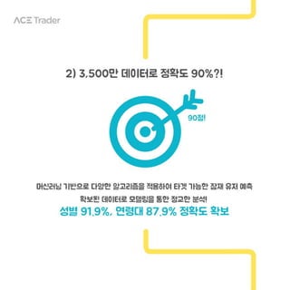 머신러닝을 통해 확보된 90% 정확도 ACE Trader 데모타겟팅