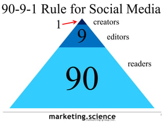 90-9-1 Rule for Social Media
         1       creators

             9       editors


                            readers

             90
                                      1
 