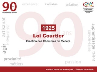 90 ans au service des artisans - Chambre de Métiers et de l'Artisanat d'Aquitaine, section Gironde