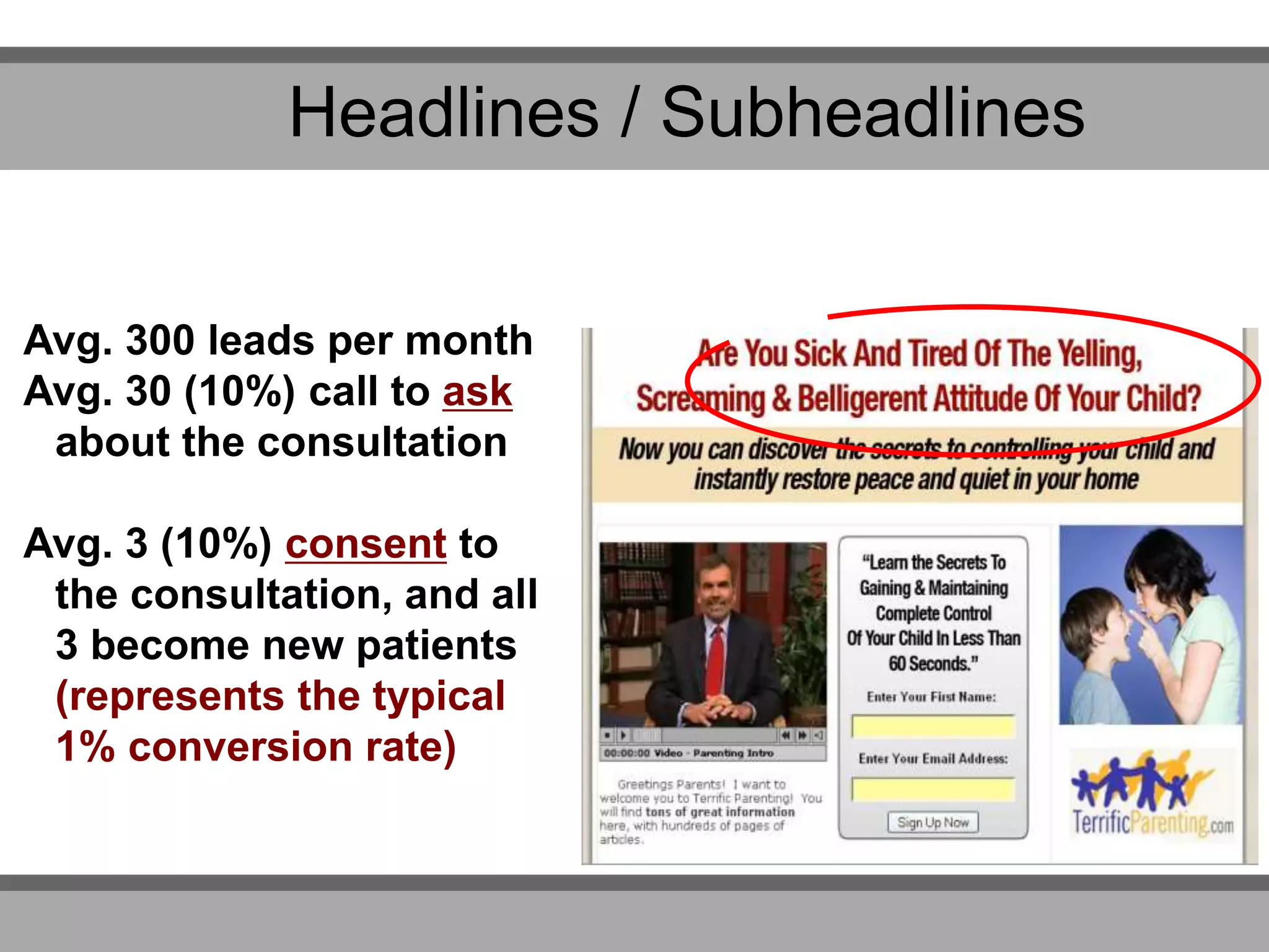 Headlines / Subheadlines
Avg. 300 leads per month
Avg. 30 (10%) call to ask
about the consultation
Avg. 3 (10%) consent to
the consultation, and all
3 become new patients
(represents the typical
1% conversion rate)
 