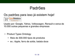 Padrões
Os padrões para isso já existem hoje!
Usado por: Google, Yahoo, Volkswagen, Renault e cerca de
10.000 outras pequenas e grandes empresas
● Product Types Ontology
● Mais de 300.000 tipos de produtos
● ex.: Apple, ferro de solda, batata doce
3610 /
 