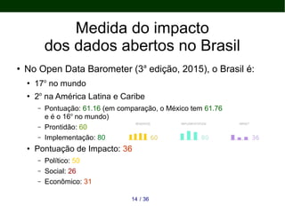 3614 /
Medida do impacto
dos dados abertos no Brasil
●
No Open Data Barometer (3a
edição, 2015), o Brasil é:
●
17o
no mundo
●
2o
na América Latina e Caribe
– Pontuação: 61.16 (em comparação, o México tem 61.76
e é o 16o
no mundo)
– Prontidão: 60
– Implementação: 80
● Pontuação de Impacto: 36
– Político: 50
– Social: 26
– Econômico: 31
 