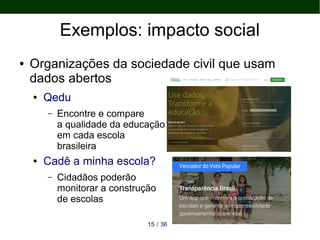 3615 /
Exemplos: impacto social
● Organizações da sociedade civil que usam
dados abertos
● Qedu
– Encontre e compare
a qualidade da educação
em cada escola
brasileira
● Cadê a minha escola?
– Cidadãos poderão
monitorar a construção
de escolas
 