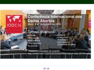 3630 /
Conferência Internacional dos
Dados Abertos
Madri, 6 a7 de outubro de 2016
Temas diversos:
●Saúde
●Educação
●Agricultura
●Transportes
●e outros...
Relatório completo do evento:
http://od4d.com/roadmap/assets/files/report-iodc-2016-web.pdf
●Cultura
●Geografia
●Estatística
●Uso da terra
●Questões de gênero
 